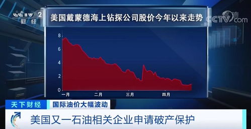 又一大公司 轰然倒下 年营收近70亿元,2500员工...