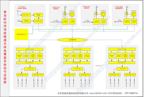 大连湾隧道无线覆盖系统350mhz公安消防信号接入方案说明