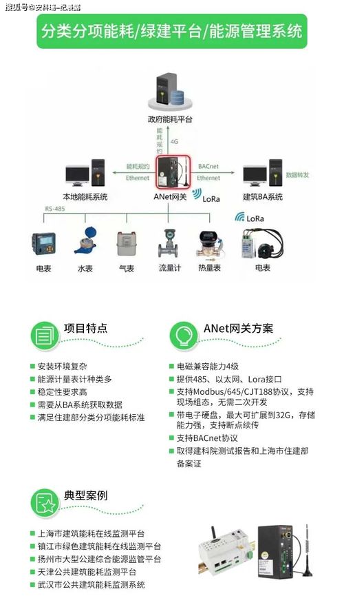 产品中心 anet智能物联网网关