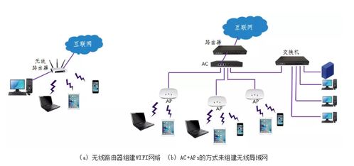 物联网设备的网络连接 上篇