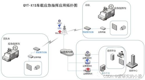 乾元通智能多卡聚合通信设备公安应急指挥行业解决方案