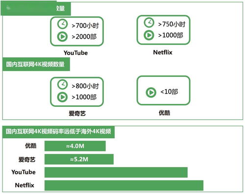 同样是 1080p,为什么 高码率 还得多花钱