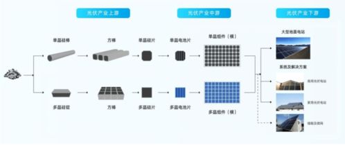 光伏设备制造产业链技术发展状况及竞争格局解析